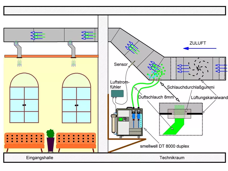 smellwell DT duplex