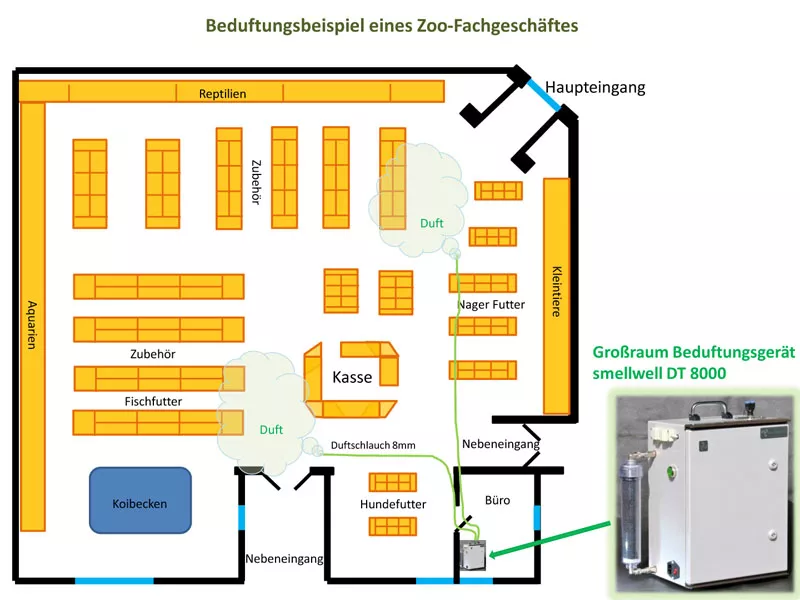 Zoo-Fachgeschäfts